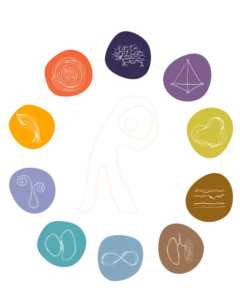 alt="illustration of the REGENASYST Business Body, made up of 10 colourful circles with a depiction of a bodily system, circling around a little bent body character"